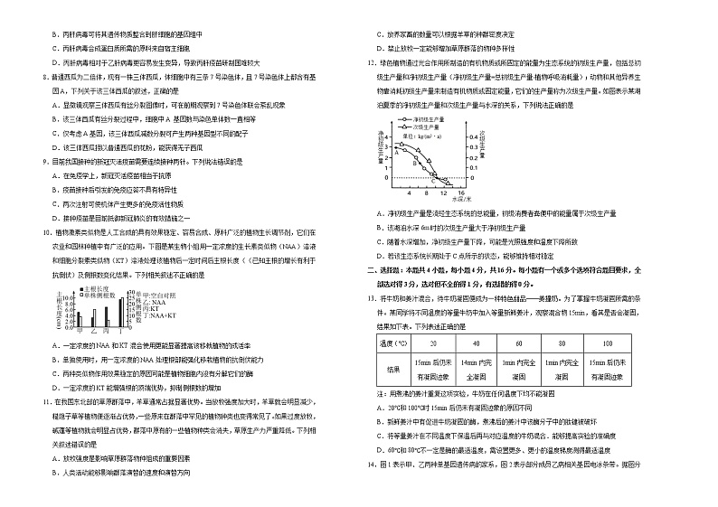 （新高考）高三生物5月月考卷 生物（B卷）(2份打包，解析版+原卷版，可预览)02