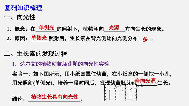 (人教版)高考生物二轮复习课件专题16 植物生物活动调节 (含解析)04