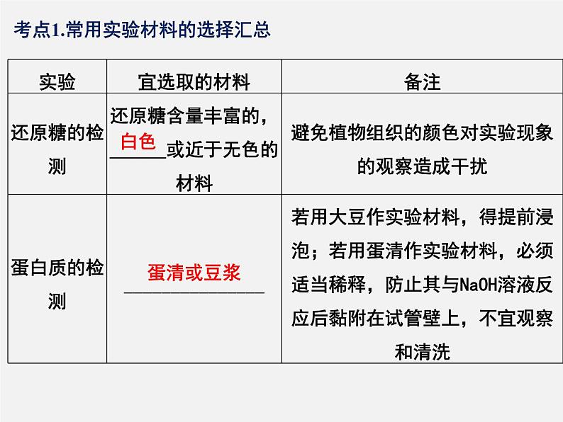 (人教版)高考生物二轮复习课件专题19 实验专题 (含解析)04