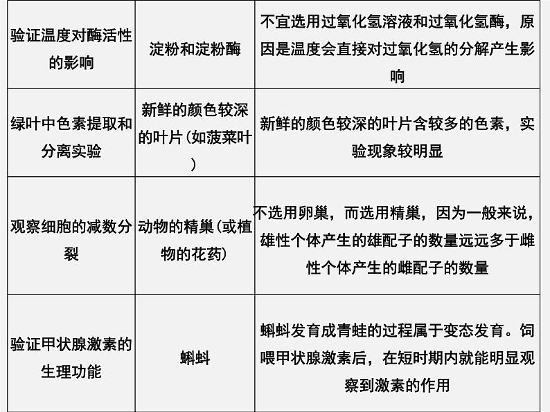 (人教版)高考生物二轮复习课件专题19 实验专题 (含解析)07