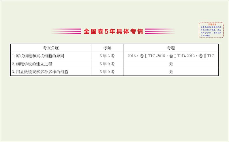 (通用版)高考生物一轮复习课件1.1走近细胞(含解析)第3页