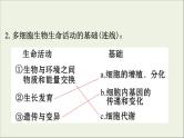 (通用版)高考生物一轮复习课件1.1走近细胞(含解析)