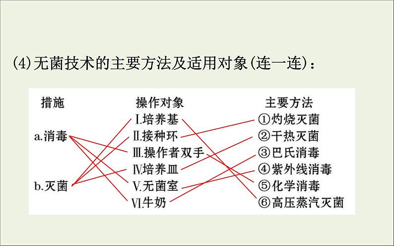 (通用版)高考生物一轮复习课件1.2微生物的培养与应用(含解析)第7页