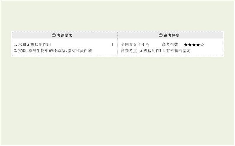 (通用版)高考生物一轮复习课件1.2细胞中的元素和化合物(含解析)第2页