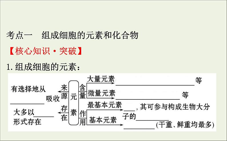 (通用版)高考生物一轮复习课件1.2细胞中的元素和化合物(含解析)第4页