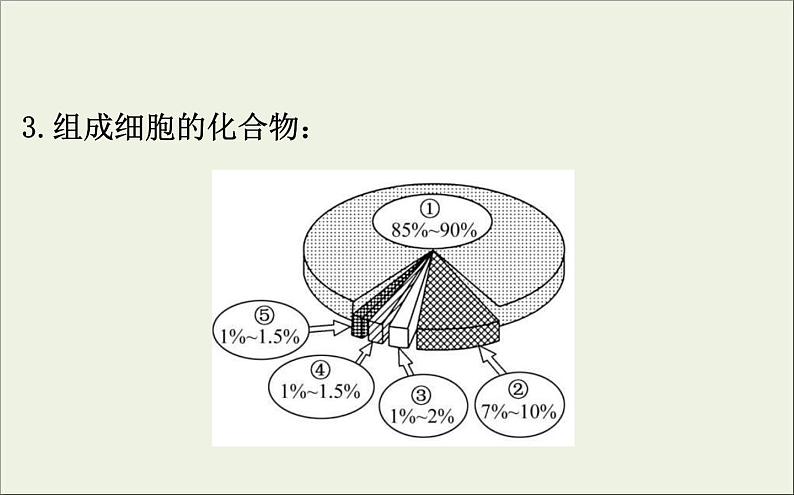 (通用版)高考生物一轮复习课件1.2细胞中的元素和化合物(含解析)第6页