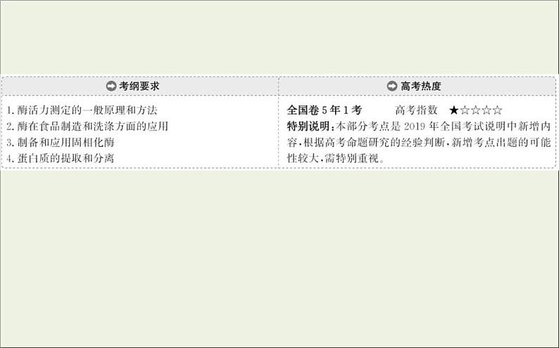 (通用版)高考生物一轮复习课件1.3酶的应用蛋白质的提取和分离(含解析)第2页