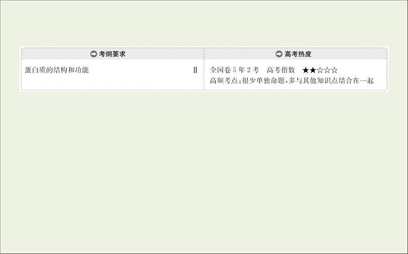 (通用版)高考生物一轮复习课件1.3生命活动的主要承担者__蛋白质(含解析)第2页