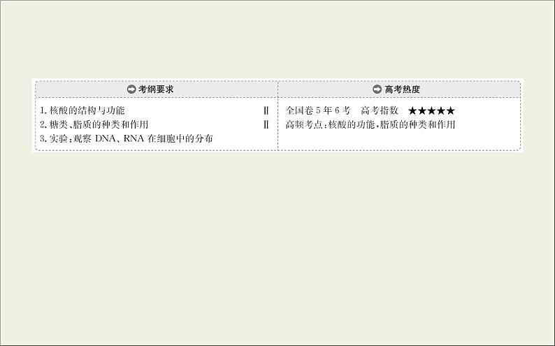 (通用版)高考生物一轮复习课件1.4核酸糖类和脂质(含解析)02