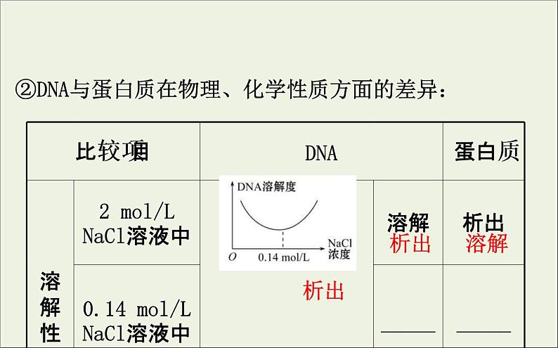 (通用版)高考生物一轮复习课件1.4生物技术在其他方面的应用(含解析)第5页