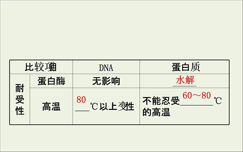 (通用版)高考生物一轮复习课件1.4生物技术在其他方面的应用(含解析)第6页