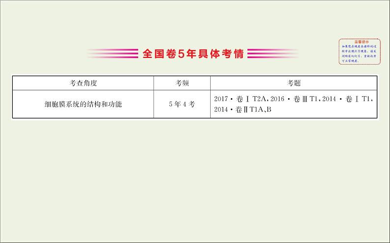 (通用版)高考生物一轮复习课件2.1细胞膜和流动镶嵌模型(含解析)第3页