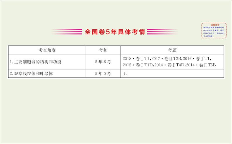 (通用版)高考生物一轮复习课件2.2细胞器和生物膜系统(含解析)第3页