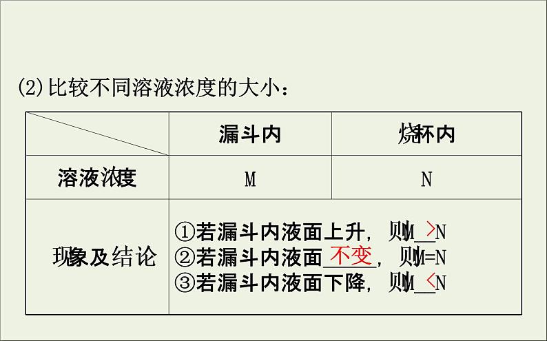 (通用版)高考生物一轮复习课件2.4物质跨膜运输的实例和方式(含解析)第6页