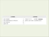 (通用版)高考生物一轮复习课件3.1基因工程(含解析)