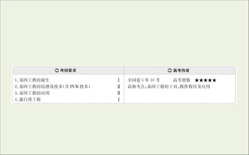 (通用版)高考生物一轮复习课件3.1基因工程(含解析)第2页