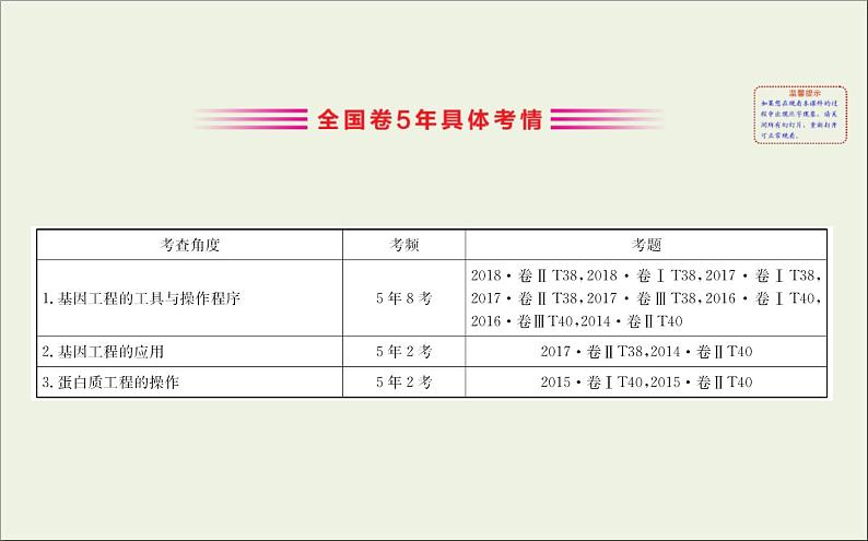 (通用版)高考生物一轮复习课件3.1基因工程(含解析)第3页