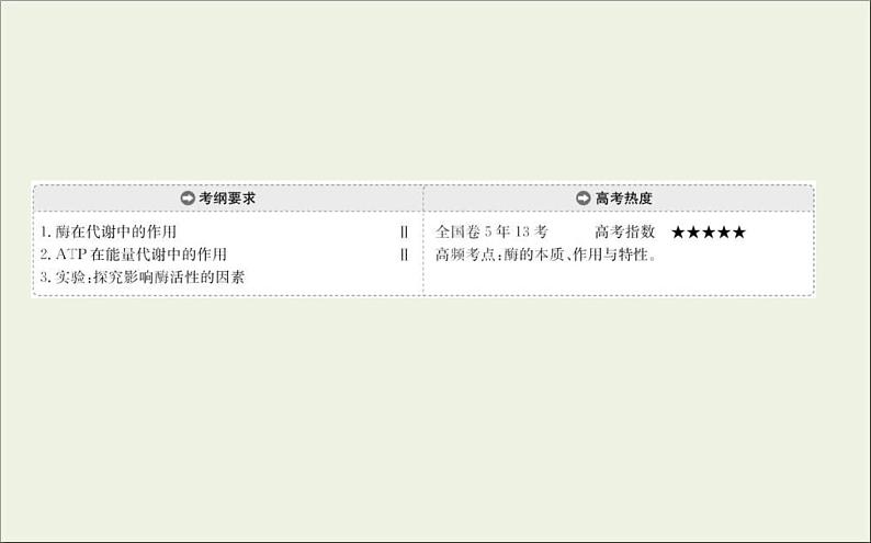 (通用版)高考生物一轮复习课件3.1酶和ATP(含解析)第2页