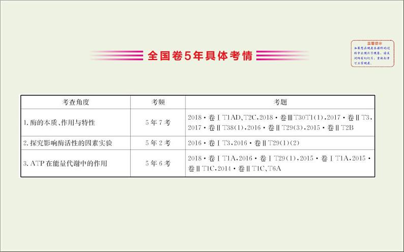 (通用版)高考生物一轮复习课件3.1酶和ATP(含解析)第3页