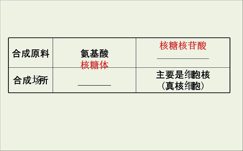 (通用版)高考生物一轮复习课件3.1酶和ATP(含解析)第5页