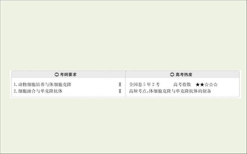 (通用版)高考生物一轮复习课件3.3动物细胞工程(含解析)第2页