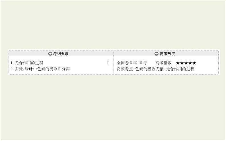 (通用版)高考生物一轮复习课件3.3能量之源__光与光合作用一(含解析)第2页