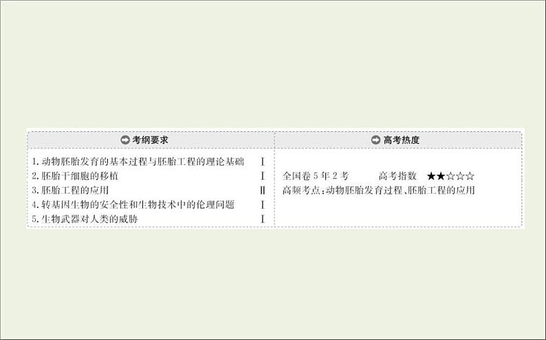 (通用版)高考生物一轮复习课件3.4胚胎工程与生物技术的安全性和伦理问题(含解析)第2页