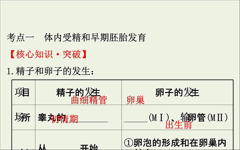 (通用版)高考生物一轮复习课件3.4胚胎工程与生物技术的安全性和伦理问题(含解析)第4页