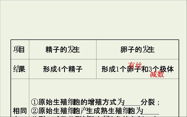 (通用版)高考生物一轮复习课件3.4胚胎工程与生物技术的安全性和伦理问题(含解析)第6页