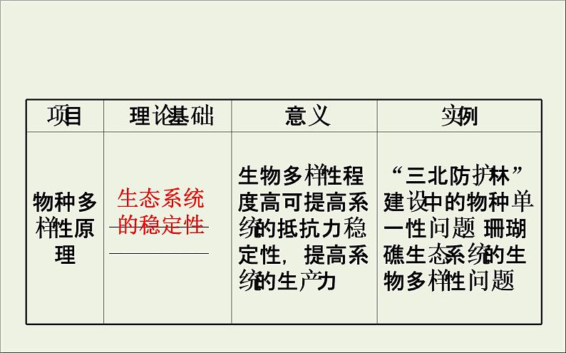 (通用版)高考生物一轮复习课件3.5生态工程(含解析)07