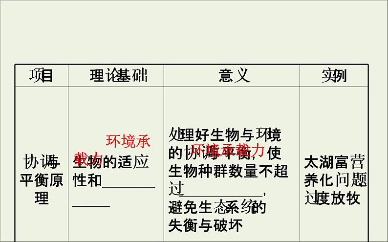 (通用版)高考生物一轮复习课件3.5生态工程(含解析)08