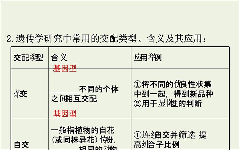 (通用版)高考生物一轮复习课件5.1孟德尔的豌豆杂交实验一(含解析)第8页