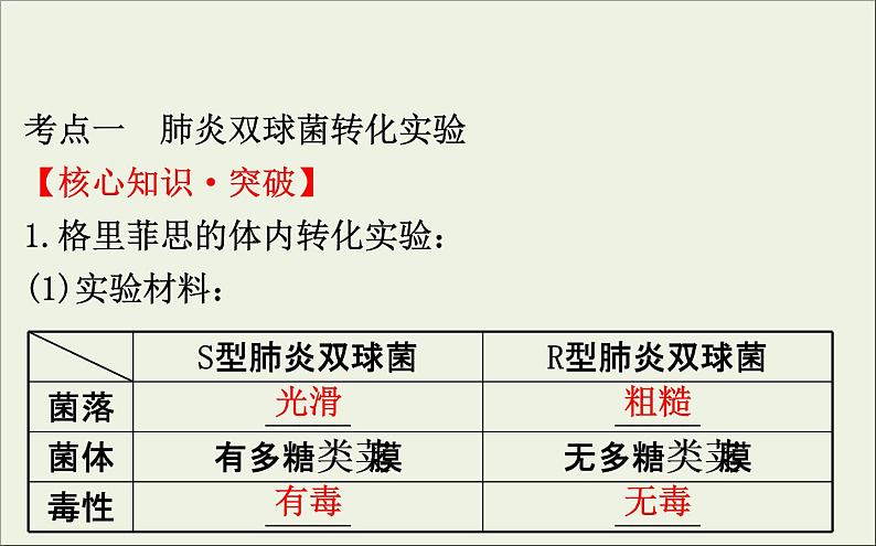 (通用版)高考生物一轮复习课件6.1DNA是主要的遗传物质(含解析)04