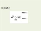 (通用版)高考生物一轮复习课件6.3基因的表达(含解析)