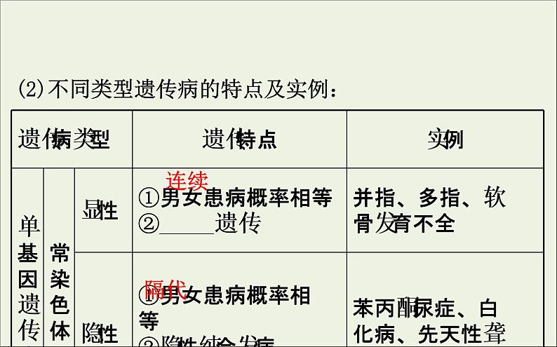 (通用版)高考生物一轮复习课件7.3人类遗传(含解析)第5页