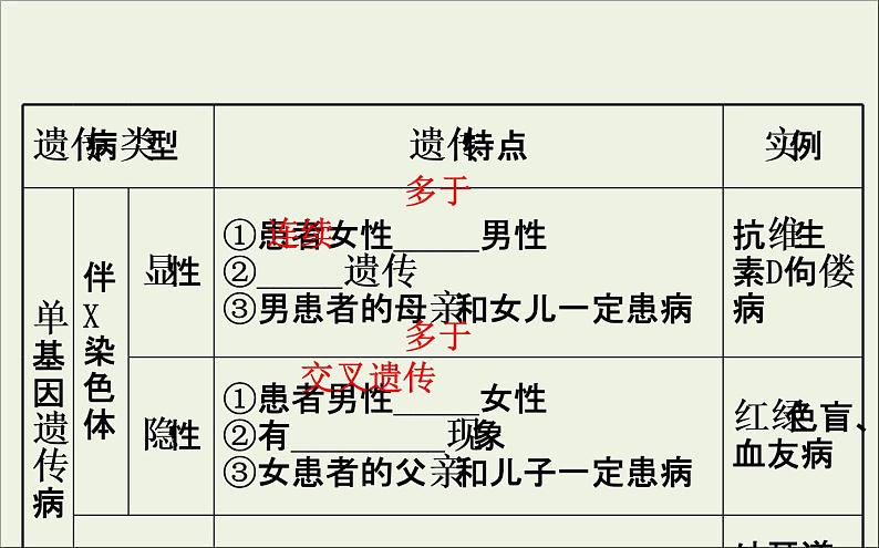 (通用版)高考生物一轮复习课件7.3人类遗传(含解析)第6页