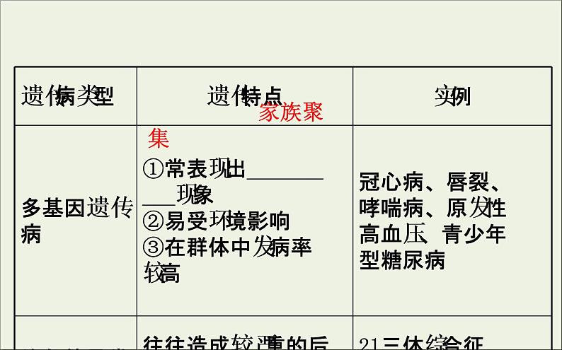 (通用版)高考生物一轮复习课件7.3人类遗传(含解析)第7页