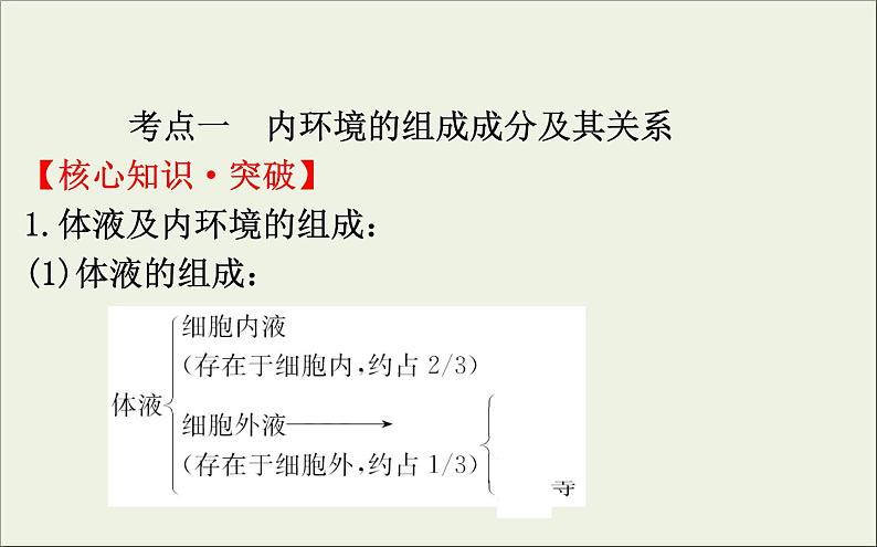 (通用版)高考生物一轮复习课件8.1人体的内环境与稳态(含解析)第4页