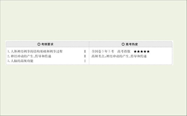 (通用版)高考生物一轮复习课件8.2通过神经系统的调节(含解析)第2页
