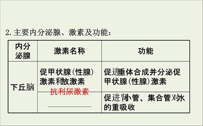 (通用版)高考生物一轮复习课件8.3通过激素的调节及神经调节与体液调节的关系(含解析)07