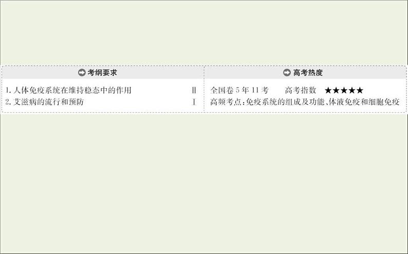 (通用版)高考生物一轮复习课件8.4免疫调节(含解析)第2页