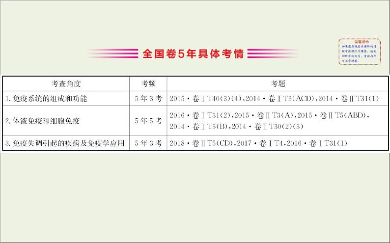 (通用版)高考生物一轮复习课件8.4免疫调节(含解析)第3页