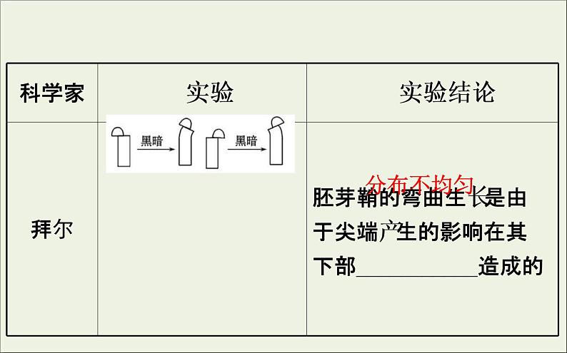 (通用版)高考生物一轮复习课件8.5植物的激素调节(含解析)08