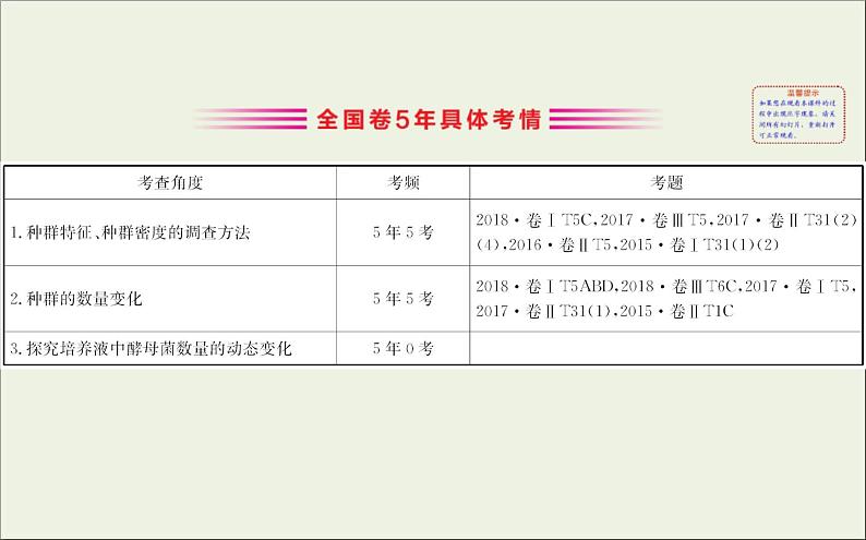 (通用版)高考生物一轮复习课件9.1种群的特征和数量的变化(含解析)03