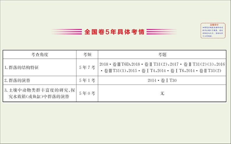 (通用版)高考生物一轮复习课件9.2群落的结构与群落的演替(含解析)第3页