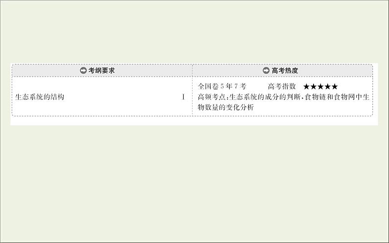 (通用版)高考生物一轮复习课件9.3生态系统的结构(含解析)第2页