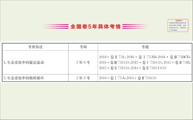 (通用版)高考生物一轮复习课件9.4生态系统的能量流动和物质循环(含解析)第3页