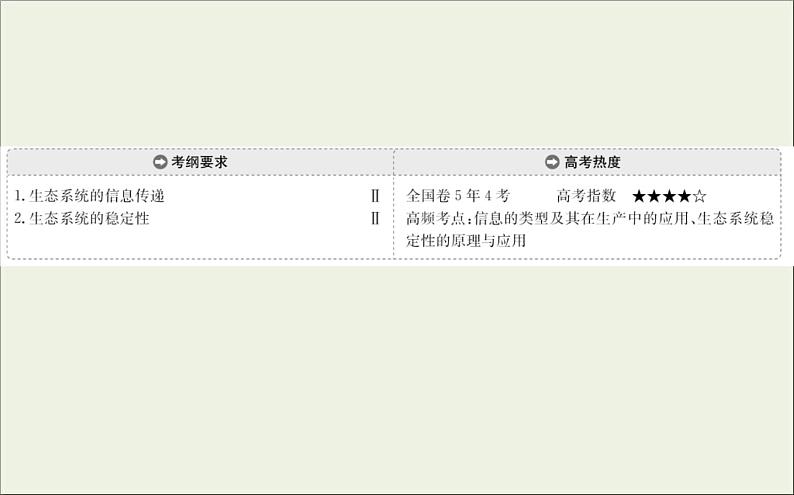 (通用版)高考生物一轮复习课件9.5生态系统的信息传递和稳定性(含解析)第2页