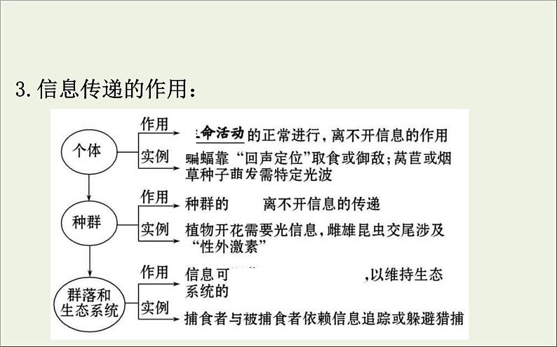 (通用版)高考生物一轮复习课件9.5生态系统的信息传递和稳定性(含解析)第6页