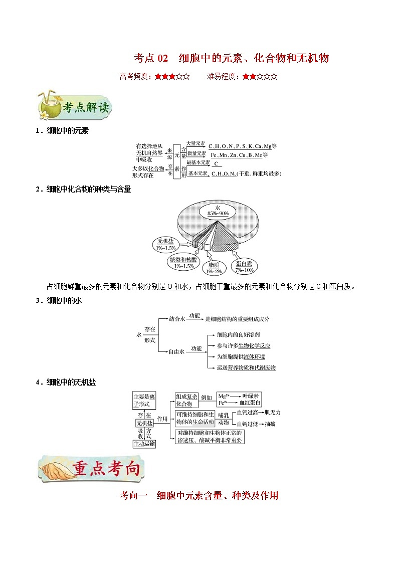 高考生物一轮复习考点一遍过考点02 细胞中的元素、化合物和无机物(含解析)第1页